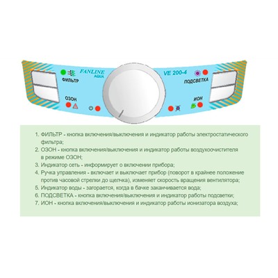 Воздухоочиститель-увлажнитель Fanline VE-200/4 оптом или мелким оптом