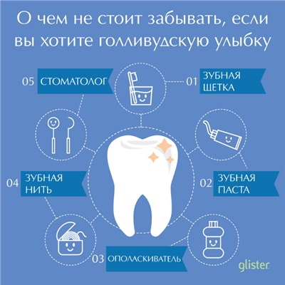 Glister™ Многофункциональная зубная паста 150 мл/200 г